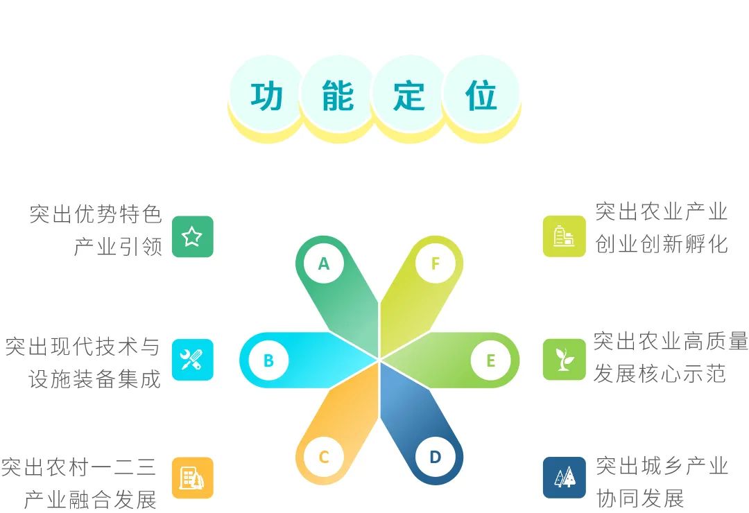 图解:省级现代农业产业园如何高质量建设?看广东省3年工作方案 图解:省级现代农业产业园如何高质量建设?看广东省3年工作方案