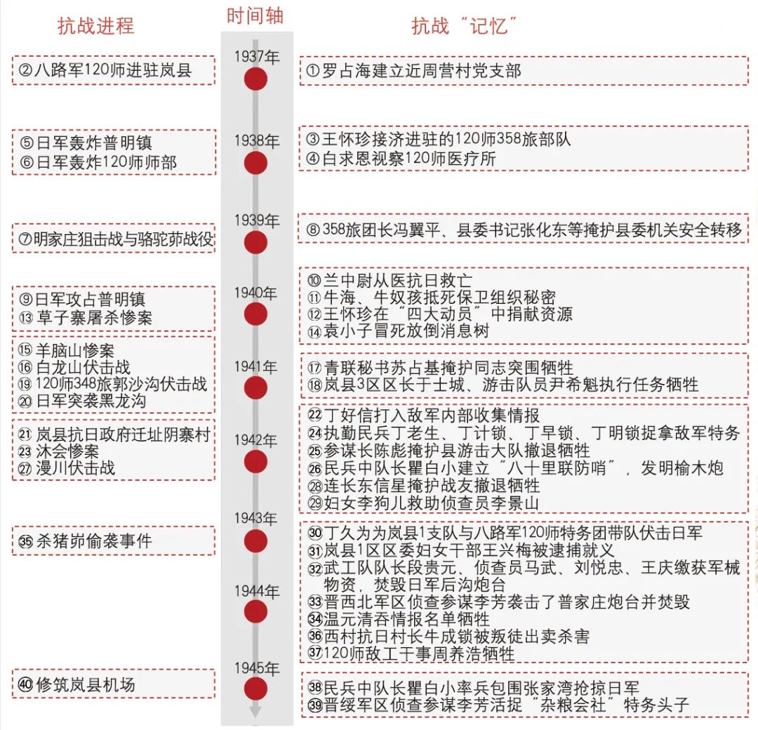 【文章导读】革命老区遗产的“记忆之场”建构与保护探索——以山西岚县抗战史迹为例 【文章导读】革命老区遗产的“记忆之场”建构与保护探索——以山西岚县抗战史迹为例