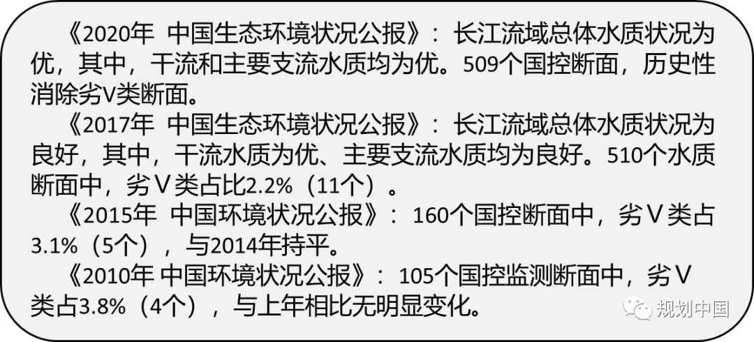 长江中下游流域城市的水安全与水环境治理探索