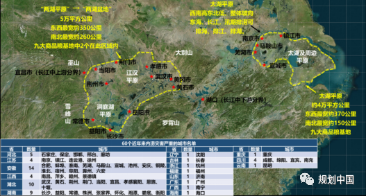 长江中下游流域城市的水安全与水环境治理探索