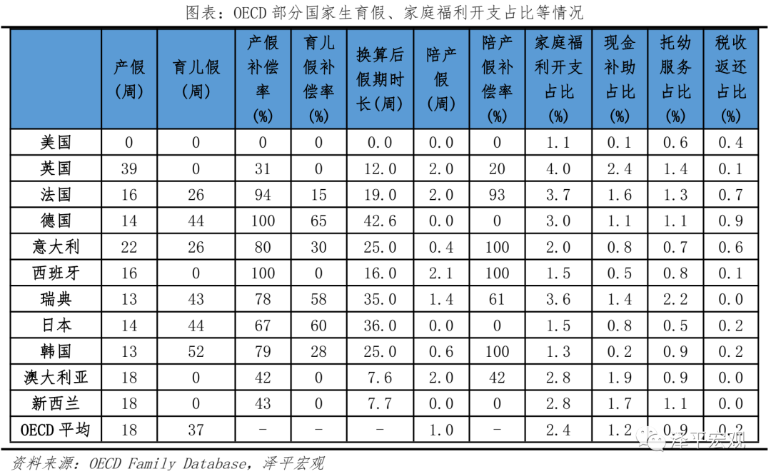 如何提高生育率?——从攀枝花三孩每月发500元谈起 如何提高生育率?——从攀枝花三孩每月发500元谈起