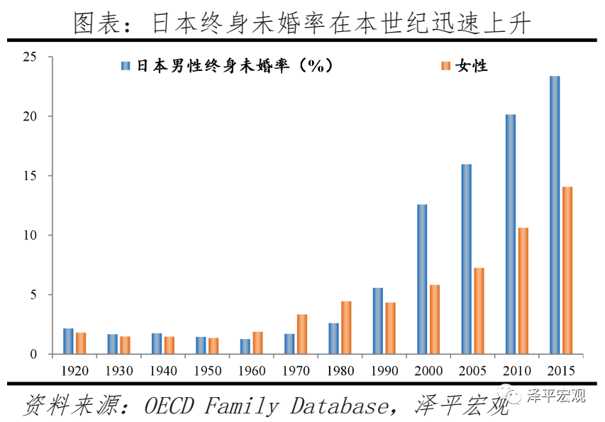 如何提高生育率?——从攀枝花三孩每月发500元谈起 如何提高生育率?——从攀枝花三孩每月发500元谈起