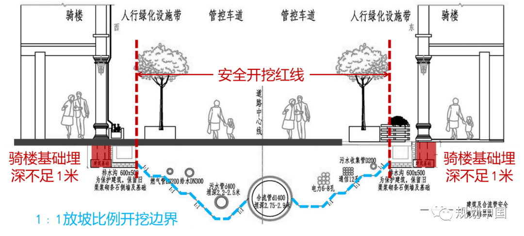 “更新”与“申遗”——泉州古城保护与更新的探索实践