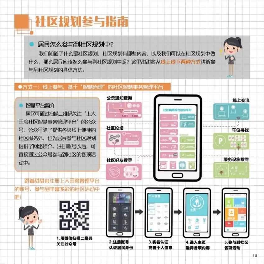 黄瓴:实施城市更新行动背景下的社区规划思考 黄瓴:实施城市更新行动背景下的社区规划思考