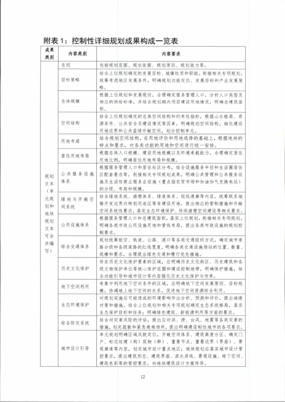 城镇开发边界内控制性详细规划如何编制？海南省正式出台技术规定