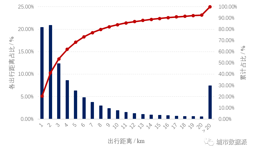 多源大数据在国土空间规划、城市更新及交通方面应用案例分享丨第二届全国评选 多源大数据在国土空间规划、城市更新及交通方面应用案例分享丨第二届全国评选