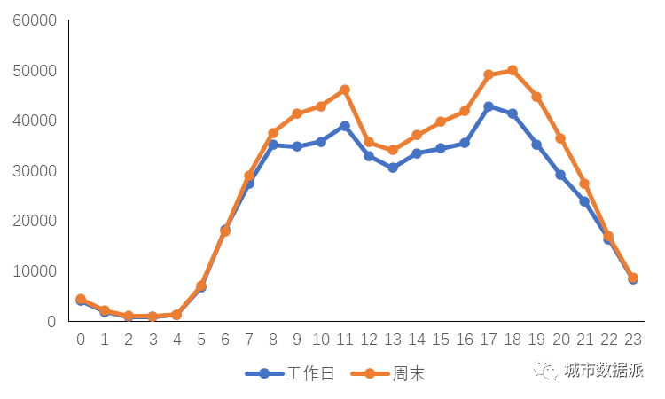 多源大数据在国土空间规划、城市更新及交通方面应用案例分享丨第二届全国评选 多源大数据在国土空间规划、城市更新及交通方面应用案例分享丨第二届全国评选