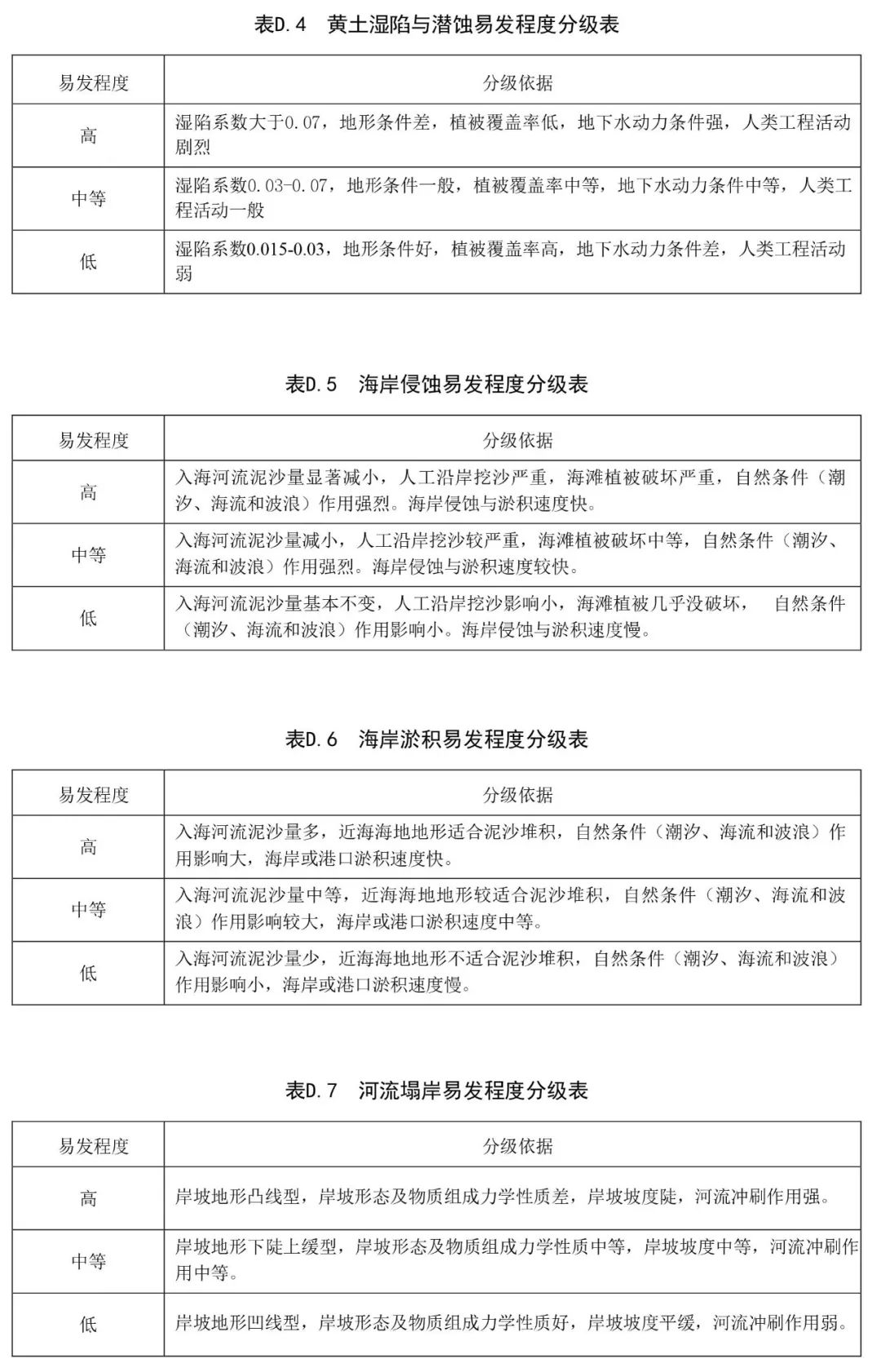 《环境地质调查规范（1∶50000）》征求意见进行中