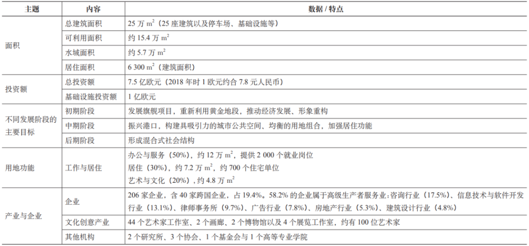 期刊精粹 | 全球化背景下多主体推动的滨水区更新——以德国科隆莱茵瑙港为例【2021.3期】 期刊精粹 | 全球化背景下多主体推动的滨水区更新——以德国科隆莱茵瑙港为例【2021.3期】