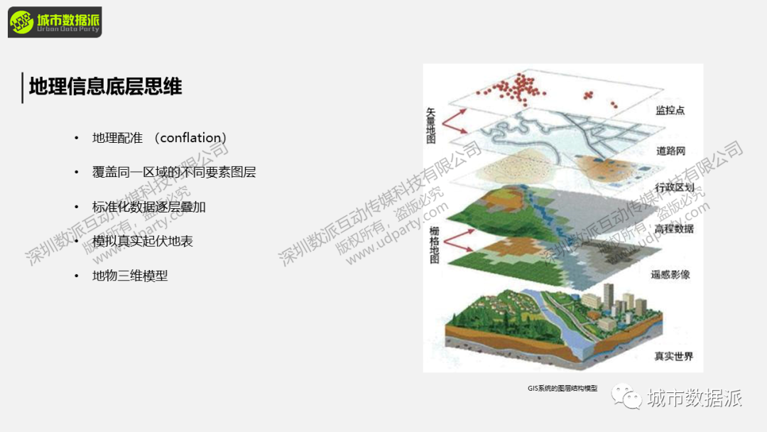 【直播】手把手教你用2D数据做出让人眼前一亮的3D可视化丨城市数据派 【直播】手把手教你用2D数据做出让人眼前一亮的3D可视化丨城市数据派