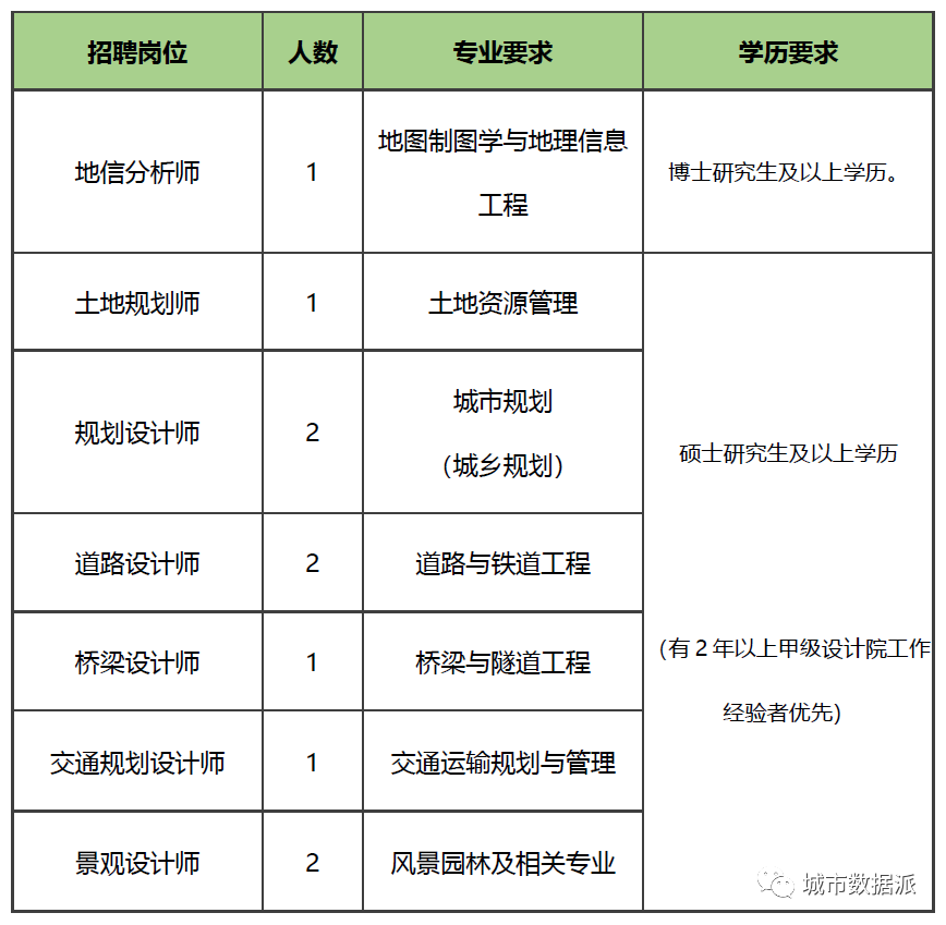 大数据如何应用在手机数据平台、国土空间规划、交通平台等项目中?丨第二届全国评选 大数据如何应用在手机数据平台、国土空间规划、交通平台等项目中?丨第二届全国评选