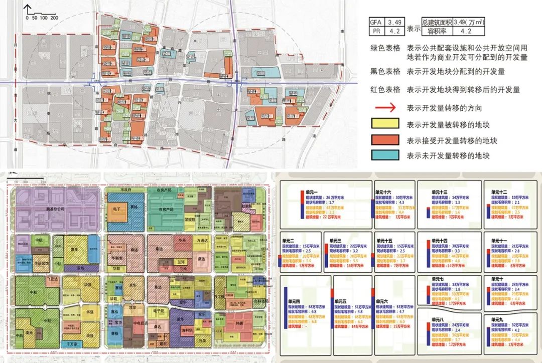 【Open Access】城市治理演进与城市更新响应——深圳的先行试验 【Open Access】城市治理演进与城市更新响应——深圳的先行试验