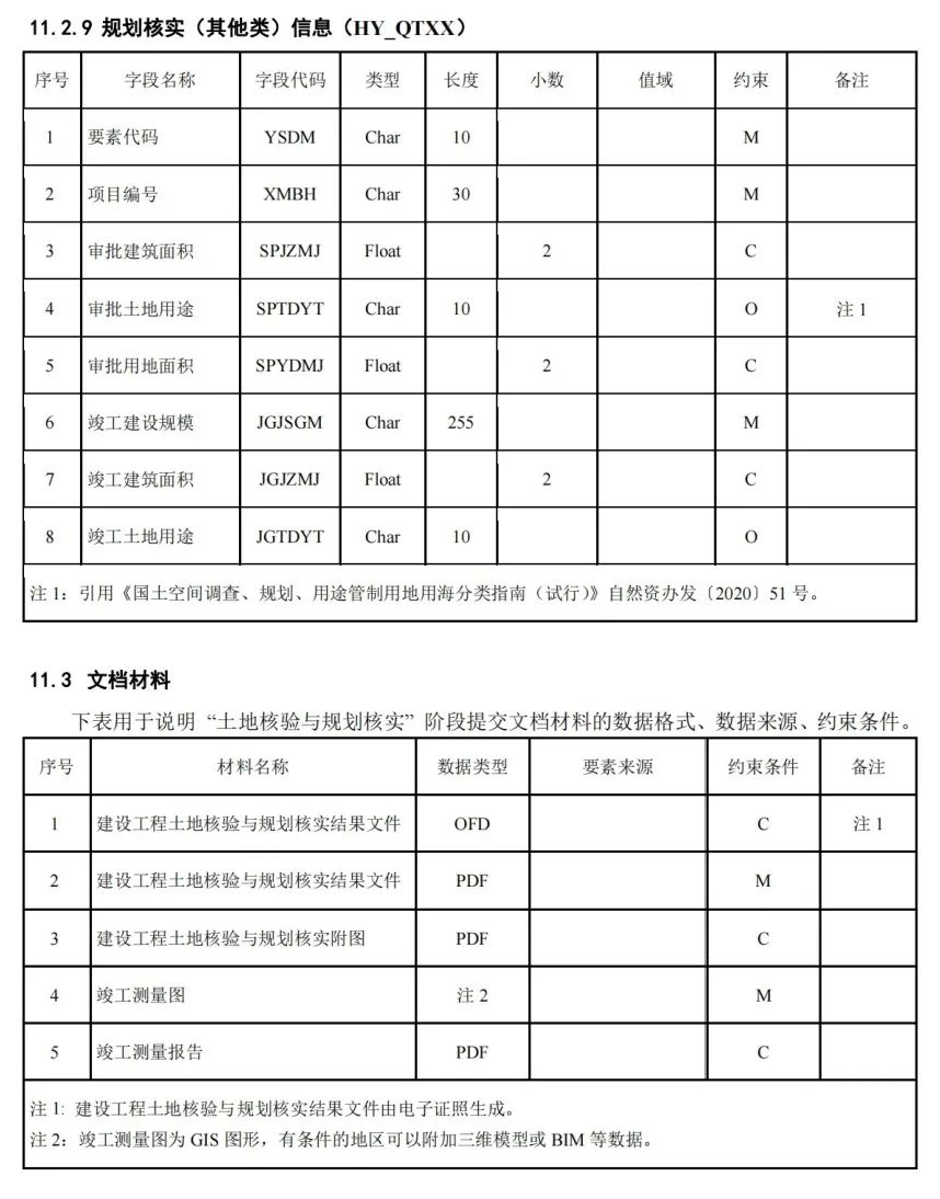 《国土空间用途管制数据规范（试行）》印发