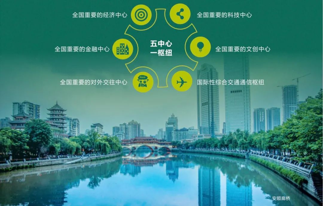 市县（区）级！成都市国土空间总体规划（2020—2035年）