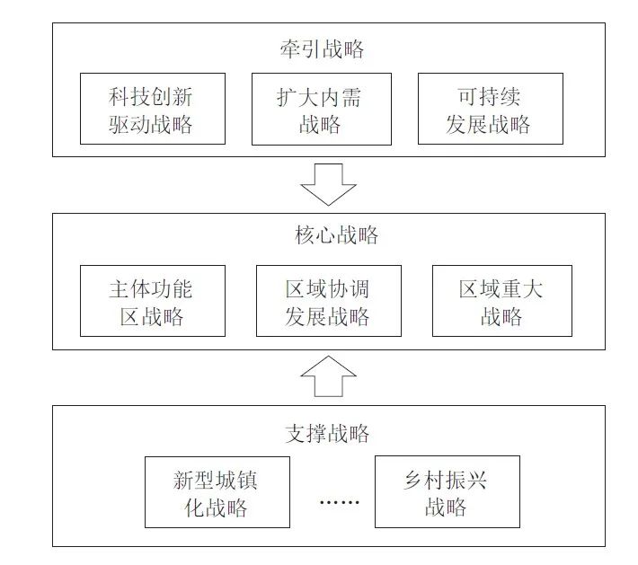 【文章精选】“十四五”时期国土空间治理的科学基础与战略举措 | 2021年第3期