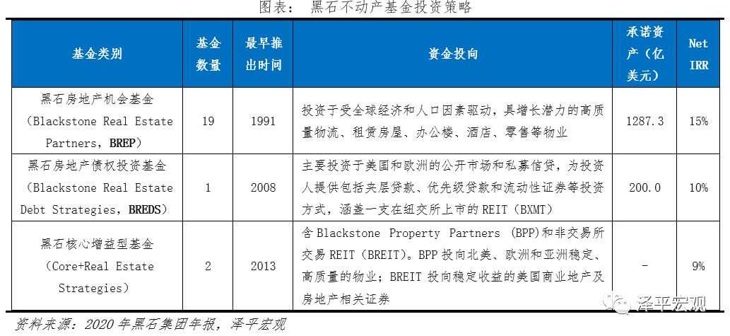 解码黑石：另类资管之王押注全球