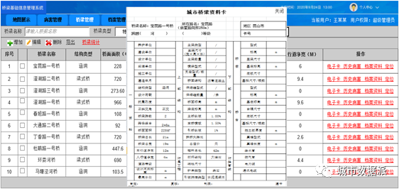 探索大数据与城市治理前沿趋势，他们如何构建多专业大数据云平台？丨第二届全国评选