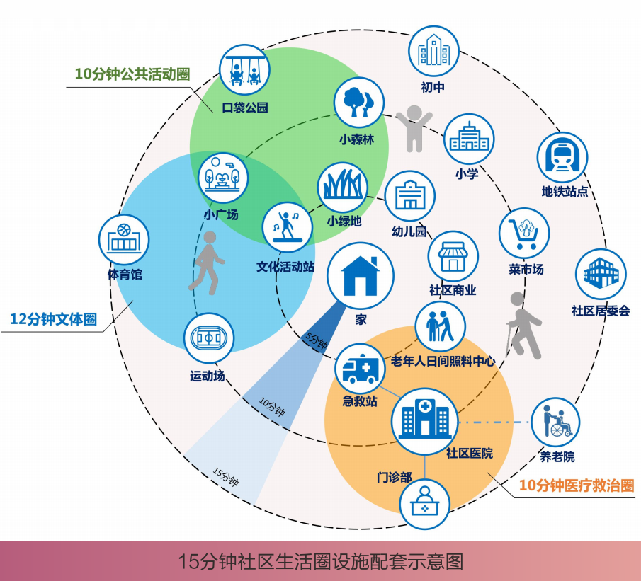 规划公示:武汉市国土空间总体规划(2021-2035年)(草案)发布 规划公示:武汉市国土空间总体规划(2021-2035年)(草案)发布