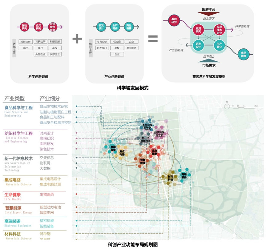 霞客湾科学城国际方案征集成果精彩纷呈,且看专家点评 霞客湾科学城国际方案征集成果精彩纷呈,且看专家点评