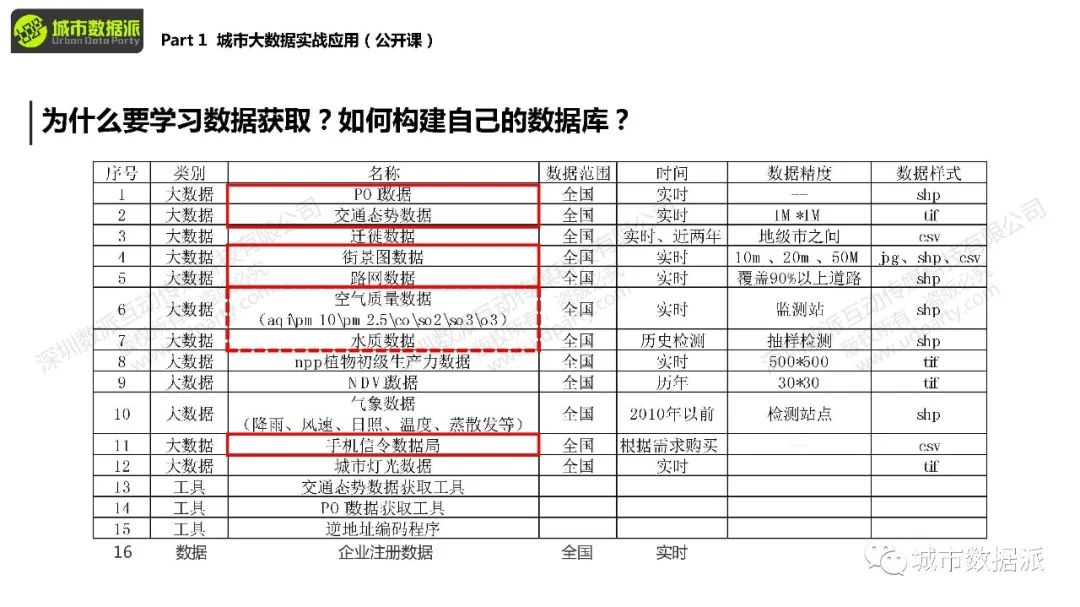直播来啦！如何应用手机信令、交通态势、街景图大数据？丨城市数据派
