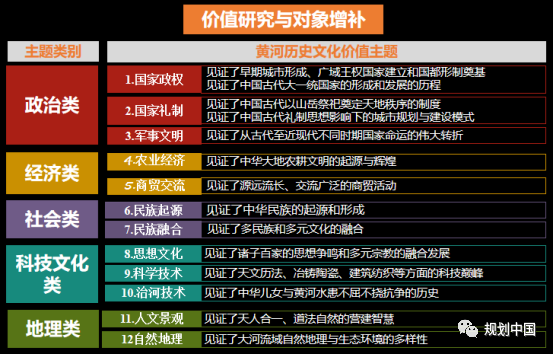 黄河流域生态保护和高质量发展规划研究思考