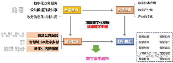 手机信令、交通态势、街景图大数据如何应用在规划实践与科研中?丨城市数据派 手机信令、交通态势、街景图大数据如何应用在规划实践与科研中?丨城市数据派