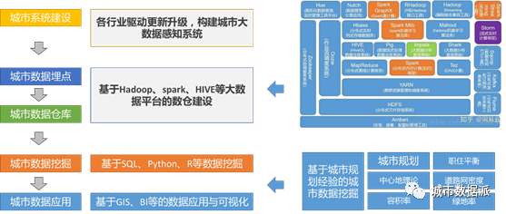 手机信令、交通态势、街景图大数据如何应用在规划实践与科研中?丨城市数据派 手机信令、交通态势、街景图大数据如何应用在规划实践与科研中?丨城市数据派