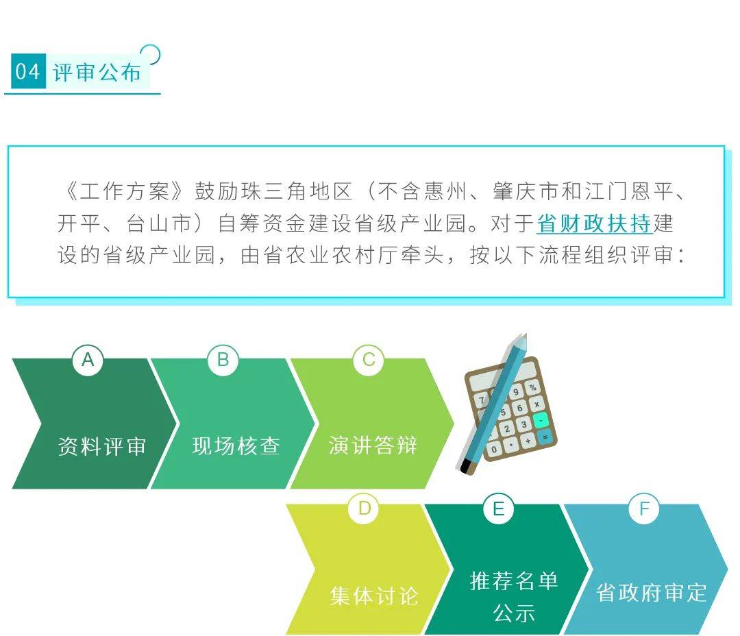 图解:省级现代农业产业园如何高质量建设?看广东省3年工作方案 图解:省级现代农业产业园如何高质量建设?看广东省3年工作方案