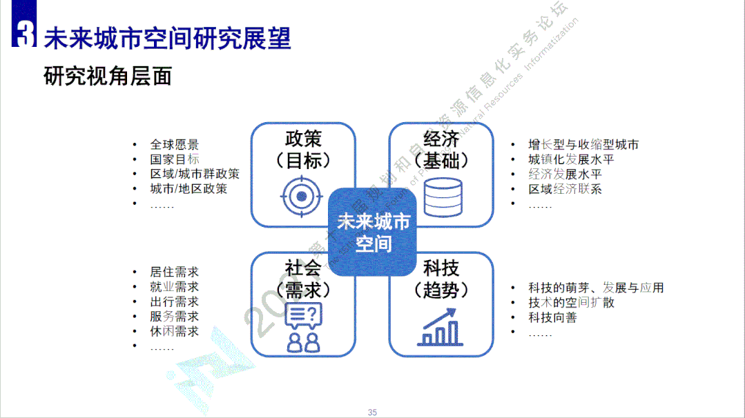 2021第十五届规划和自然资源信息化实务论坛 | “未来城市：空间原型与实践探索”专题会场回顾