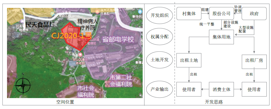 我国城乡融合发展演化过程及福州实践
