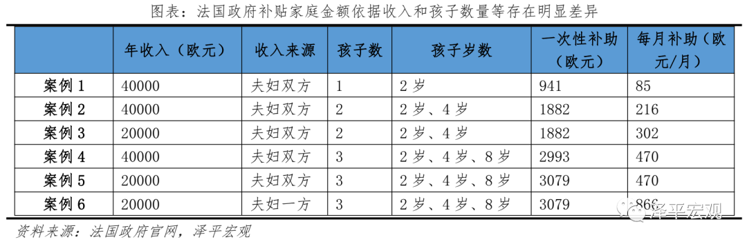 如何提高生育率?——从攀枝花三孩每月发500元谈起 如何提高生育率?——从攀枝花三孩每月发500元谈起