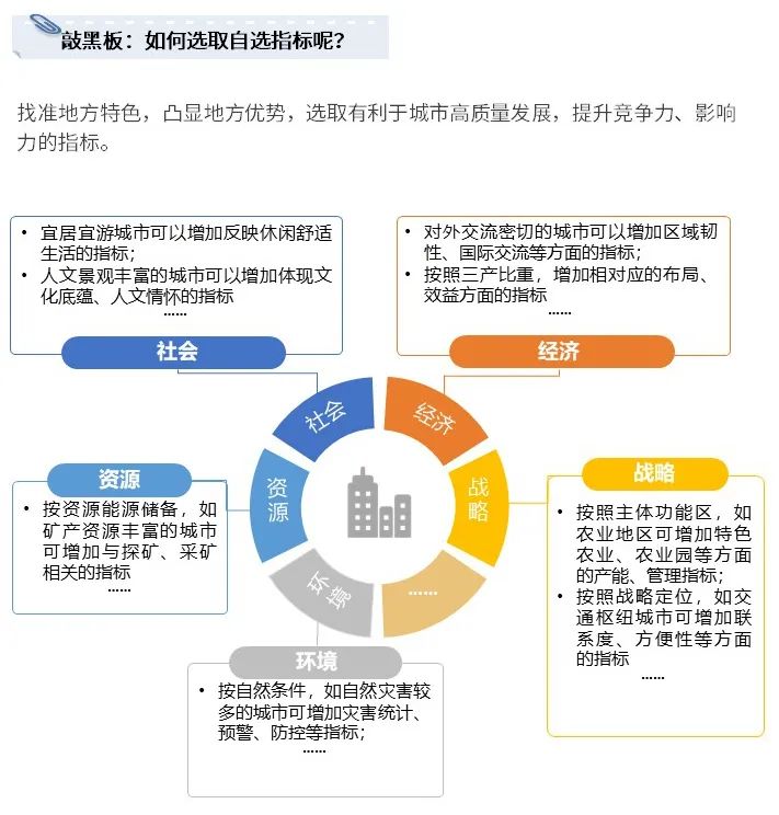 城市高质量健康发展，国土空间规划城市体检评估来助力