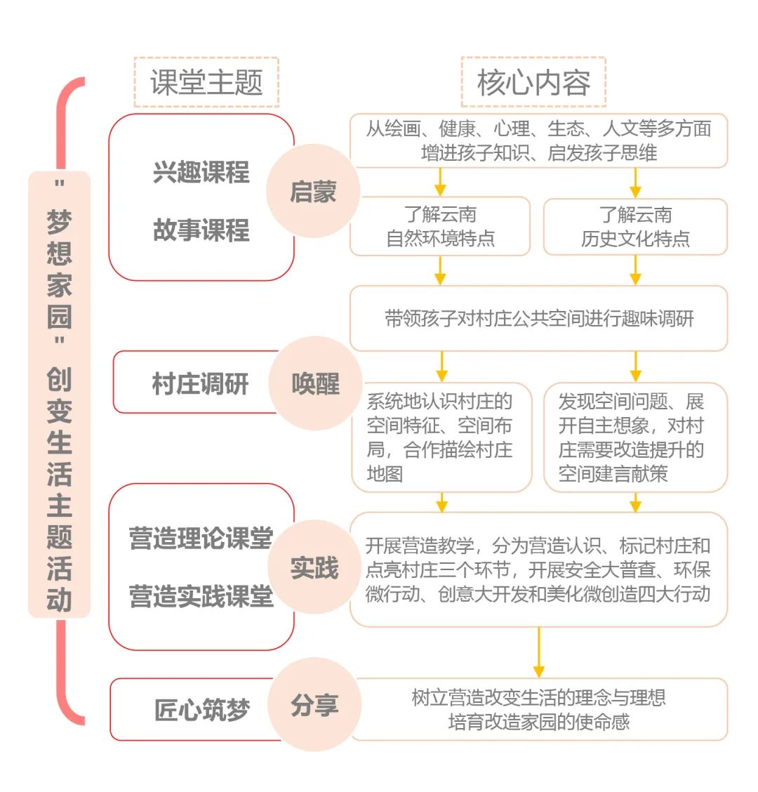 “梦想家园”  公益活动第三期来啦！
