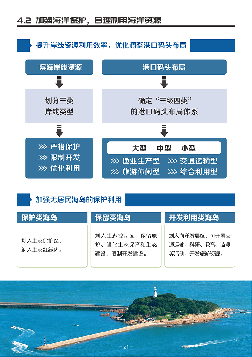 《青岛市国土空间总体规划(2021-2035年)(草案)》公示 《青岛市国土空间总体规划(2021-2035年)(草案)》公示