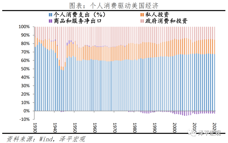 中美经济实力对比