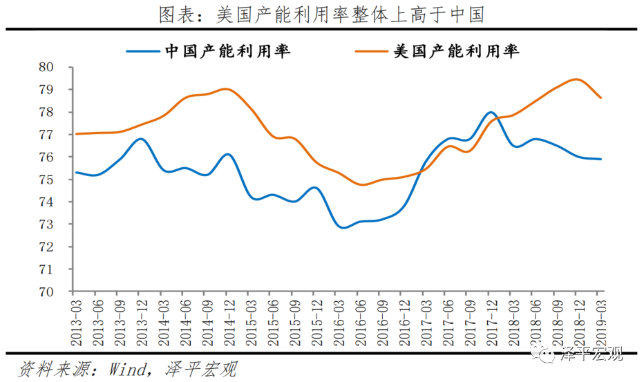 中美经济实力对比
