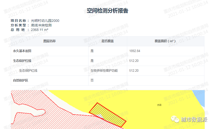 作为市规划自然资源信息中心，他们如何利用大数据提升审批效能？丨第二届全国评选