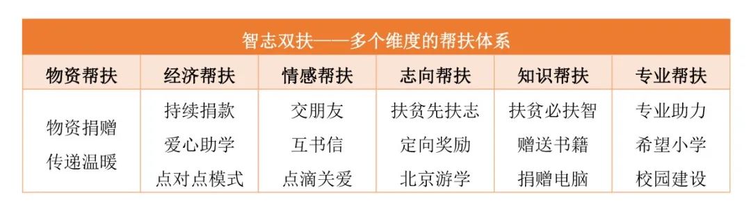 清华同衡:以规划之笔,助力绘就乡村振兴壮美画卷 清华同衡:以规划之笔,助力绘就乡村振兴壮美画卷