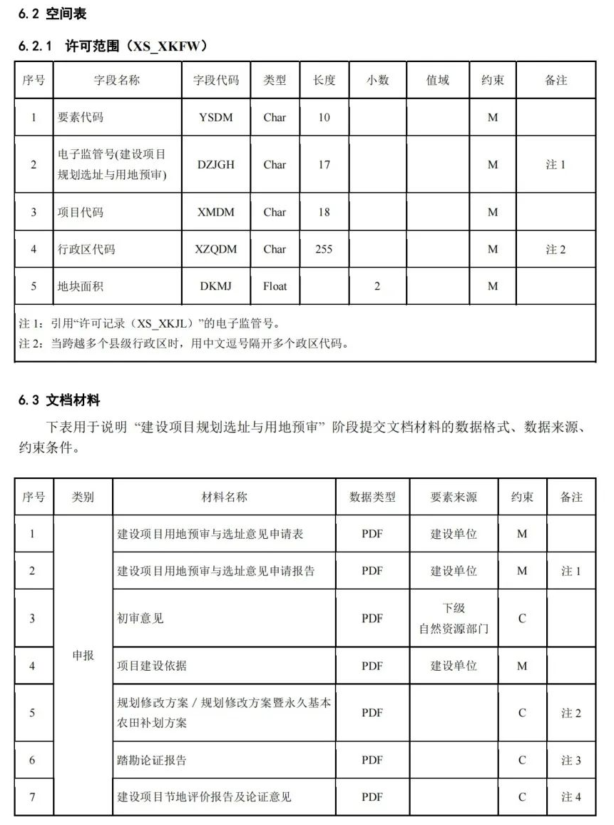 《国土空间用途管制数据规范（试行）》印发