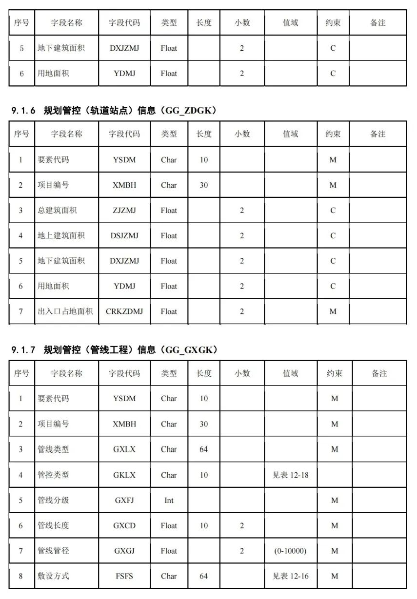 《国土空间用途管制数据规范（试行）》印发