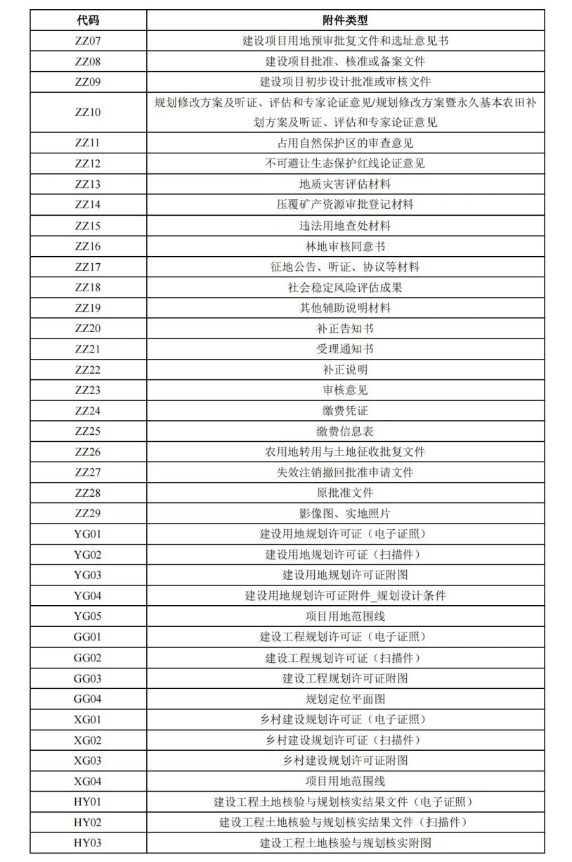 《国土空间用途管制数据规范（试行）》印发
