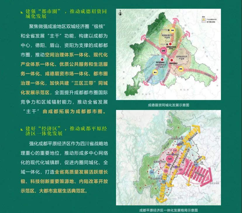 市县（区）级！成都市国土空间总体规划（2020—2035年）
