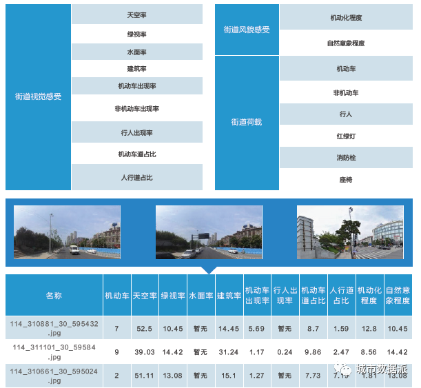 大数据如何创新规划量化分析、评估、决策支撑及编制模式？丨第二届全国评选