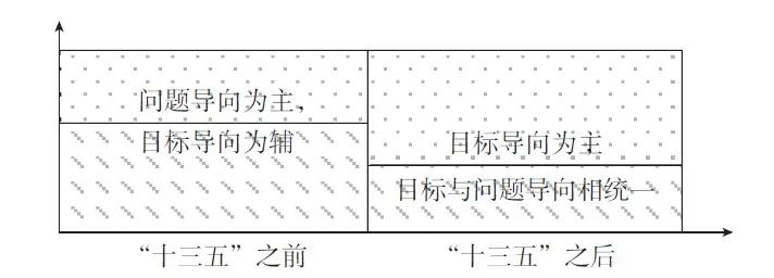 【文章精选】“十四五”时期国土空间治理的科学基础与战略举措 | 2021年第3期
