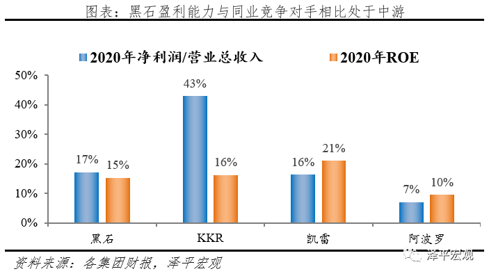 解码黑石：另类资管之王押注全球
