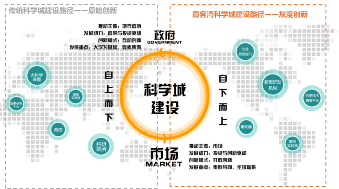 霞客湾科学城国际方案征集成果精彩纷呈,且看专家点评 霞客湾科学城国际方案征集成果精彩纷呈,且看专家点评