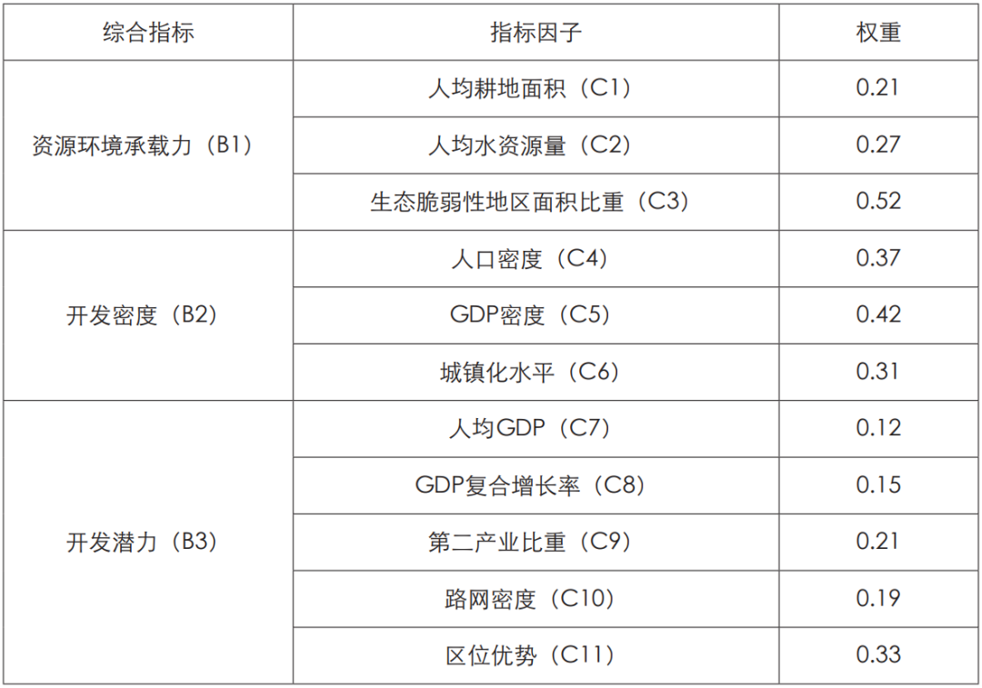 面向大尺度线性战略区域的国土空间规划——陕西沿黄生态城镇带规划设计探索 面向大尺度线性战略区域的国土空间规划——陕西沿黄生态城镇带规划设计探索