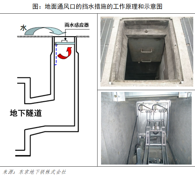 他山之石 | 从日本地铁的防汛经验中我们能学到什么 他山之石 | 从日本地铁的防汛经验中我们能学到什么