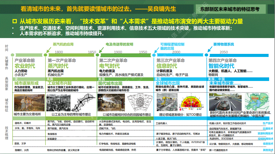 2021第十五届规划和自然资源信息化实务论坛 | “未来城市：空间原型与实践探索”专题会场回顾