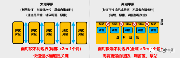 长江中下游流域城市的水安全与水环境治理探索